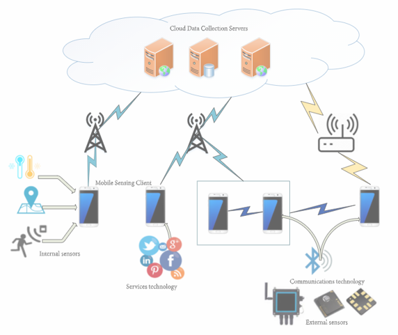 Автоматизированная cистема мониторинга дорожного движения АСМДД в реальном масштабе времени с использованием искусственного интеллекта