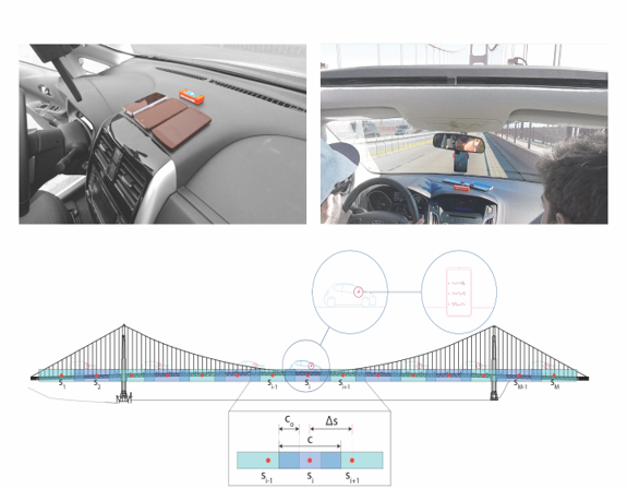 Автоматизированная система мониторинга исскусственных сооружений АСМИС с использованием  искусственного интеллекта