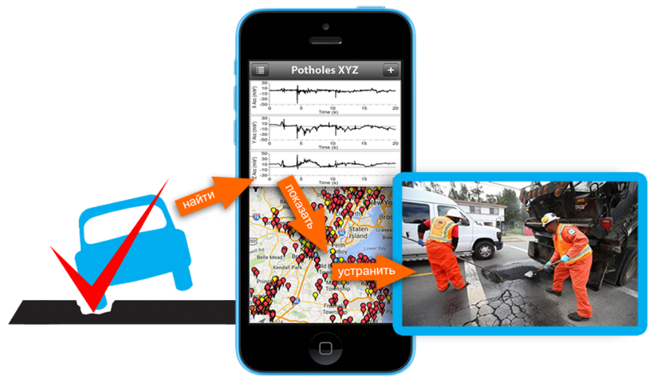 Цифровая система мониторинга дорожного покрытия с использованием искусственного интеллекта АСМДП 